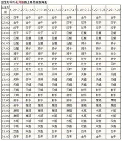 91年7月25上升星座